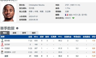 金靴回归德甲？拜仁计划先租后买引进恩昆库切尔西坚持永久转会